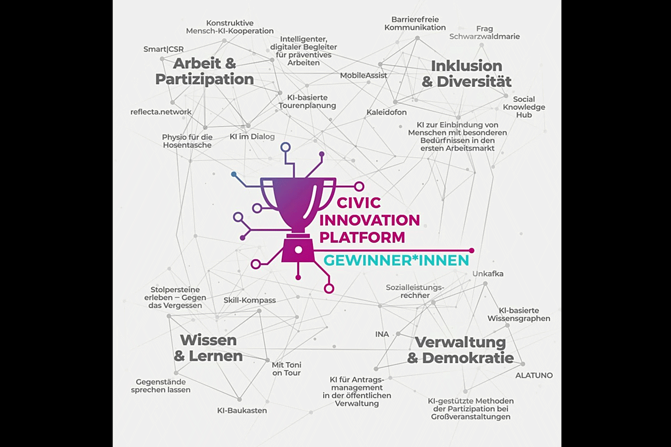 Ein Pokal mit dem Schriftzug Civic Innovation Platform Gewinner*innen. Im Hintergrund ein Netzwerk aus Begriffen und Namen.